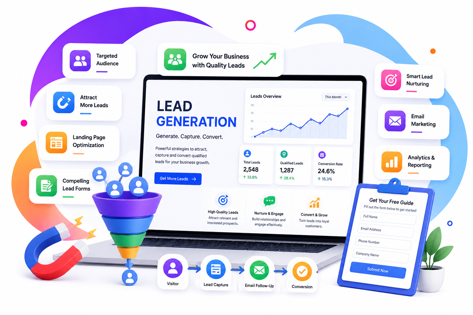 Google Ads Growth